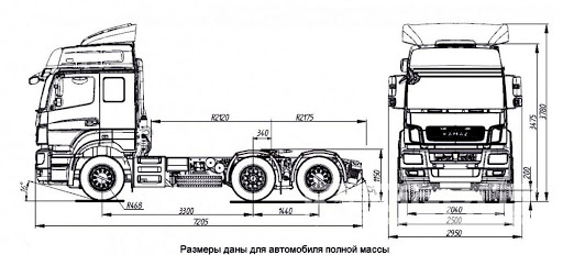 Габариты тягача КамАЗ 65209 - фото